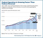 Click image for larger version

Name:	growth-federal-spending-revenue-600.jpg
Views:	429
Size:	124.4 KB
ID:	42843