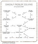 Click image for larger version

Name:	gandalf.jpg
Views:	860
Size:	44.6 KB
ID:	54781