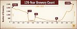 Click image for larger version

Name:	126-Brewery-Count-HR.jpg
Views:	496
Size:	212.8 KB
ID:	58168