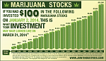 Click image for larger version

Name:	Marijuana stocks.png
Views:	89
Size:	249.1 KB
ID:	58785