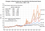 Click image for larger version

Name:	piketty-saez-1945-to-2012-feb-2015.png
Views:	396
Size:	112.5 KB
ID:	64194