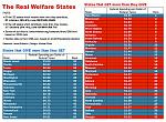 Click image for larger version

Name:	states that get more then they give.jpg
Views:	593
Size:	238.9 KB
ID:	65996