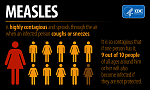 Click image for larger version

Name:	infographic-measles-contagious.png
Views:	85
Size:	70.4 KB
ID:	68630