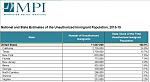 Click image for larger version

Name:	MPI_Table.JPG
Views:	70
Size:	79.9 KB
ID:	69184